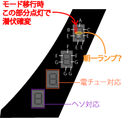 パチンコ マクロスフロンティア潜伏確変判別